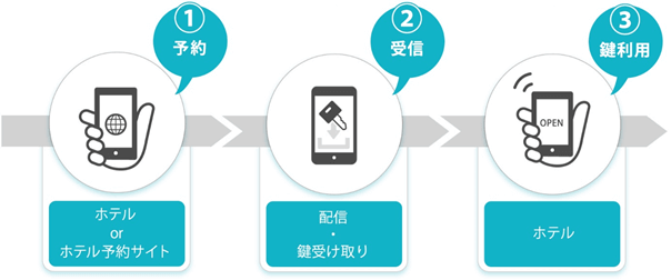 利用イメージ。中国のWeChat Payの映像どおりの活用がわが国でも導入可能に